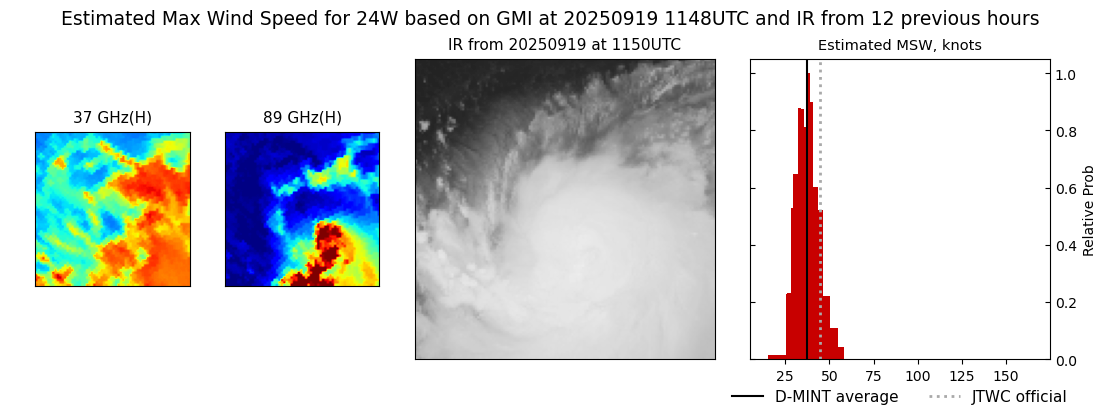 current 24W intensity image