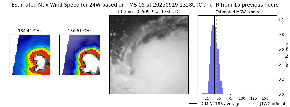 current 24W intensity image