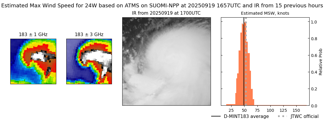 current 24W intensity image