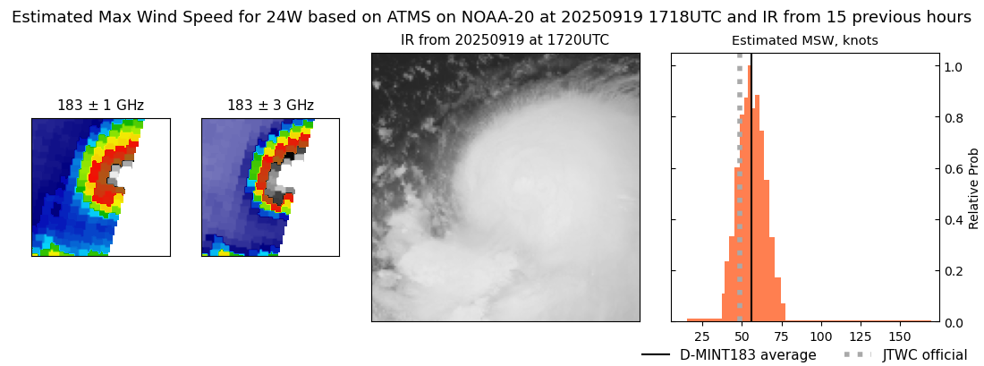 current 24W intensity image
