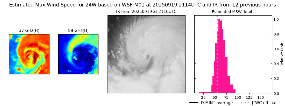 current 24W intensity image