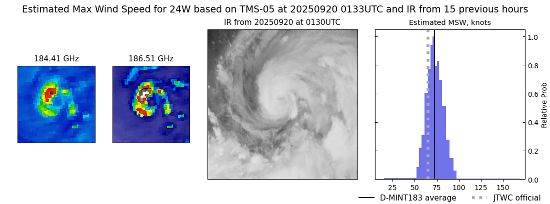 current 24W intensity image