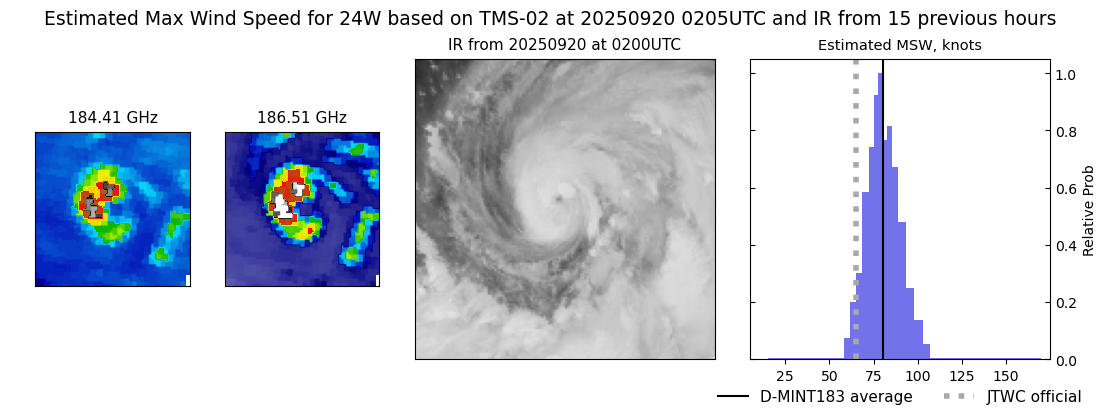 current 24W intensity image