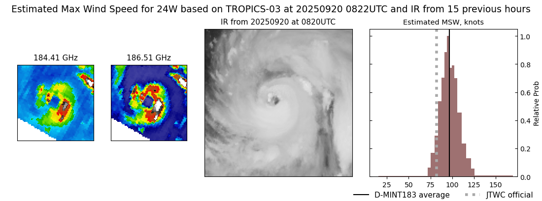 current 24W intensity image