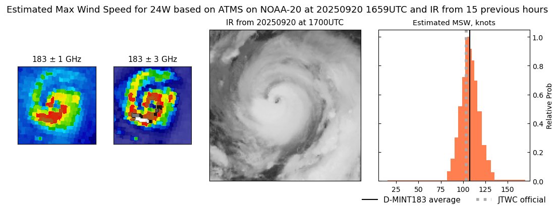 current 24W intensity image