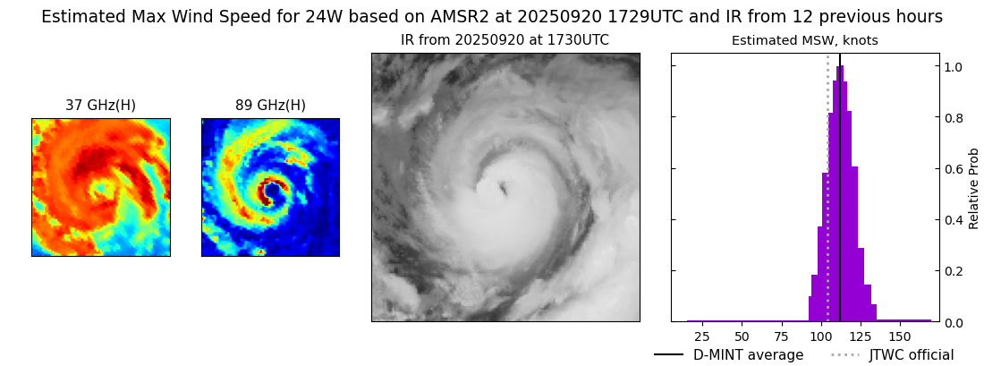 current 24W intensity image