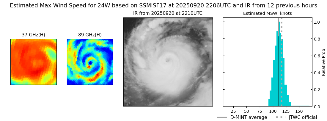 current 24W intensity image