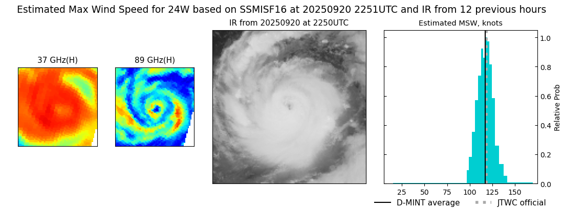 current 24W intensity image