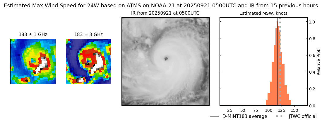 current 24W intensity image