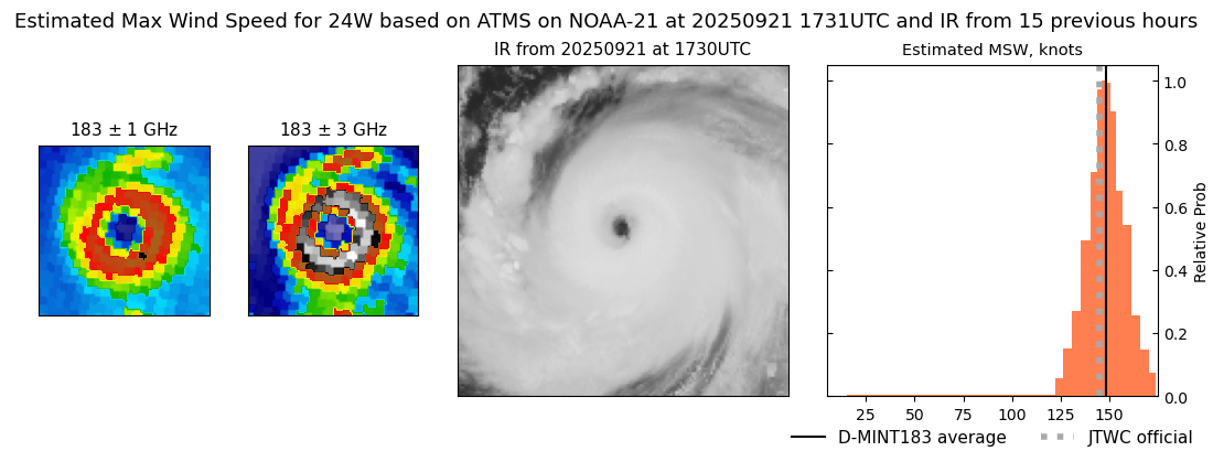 current 24W intensity image