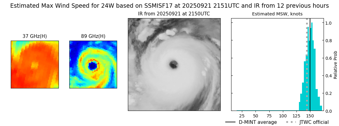 current 24W intensity image