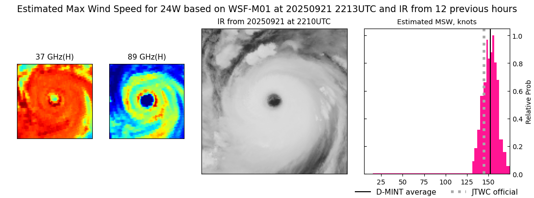 current 24W intensity image