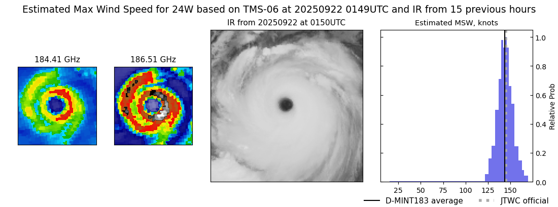 current 24W intensity image