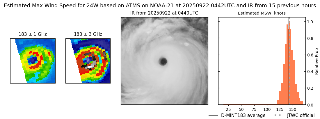 current 24W intensity image