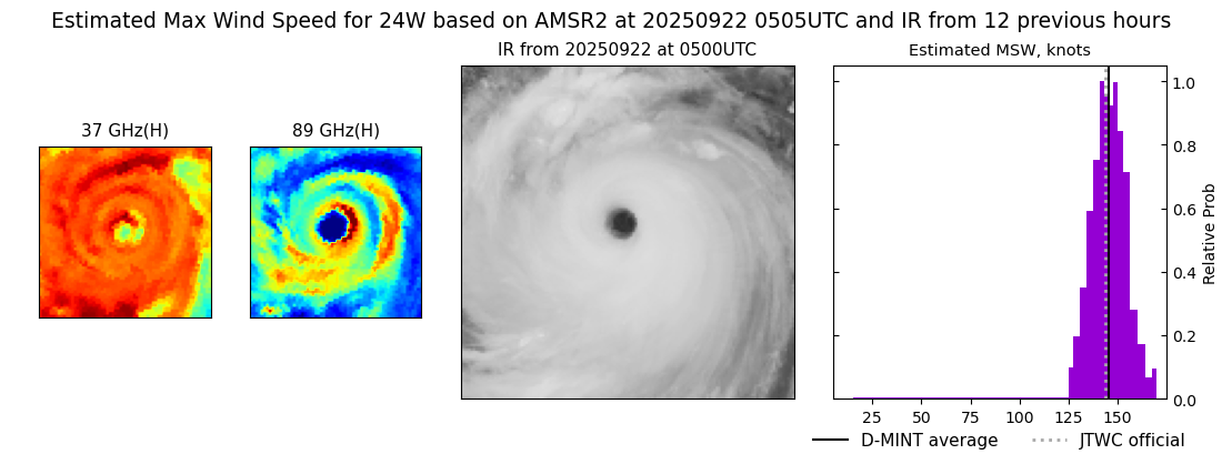 current 24W intensity image