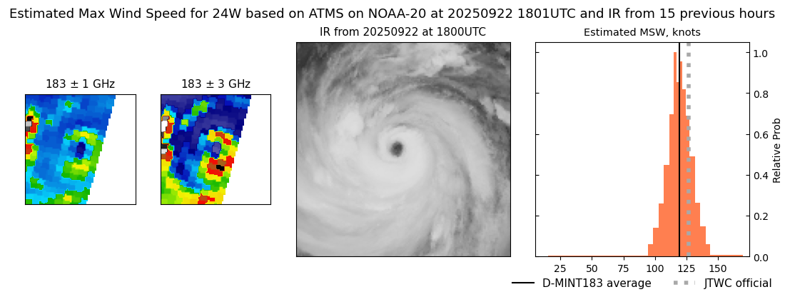 current 24W intensity image