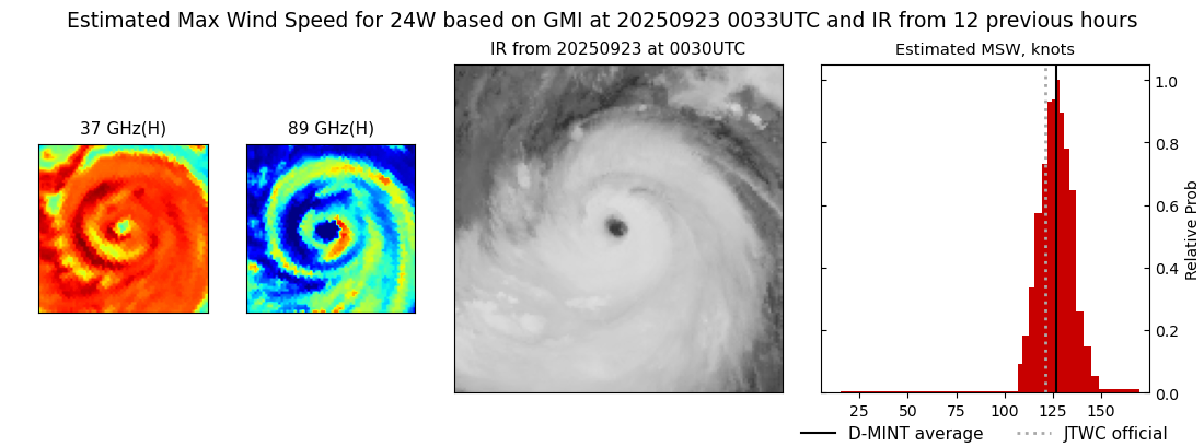 current 24W intensity image