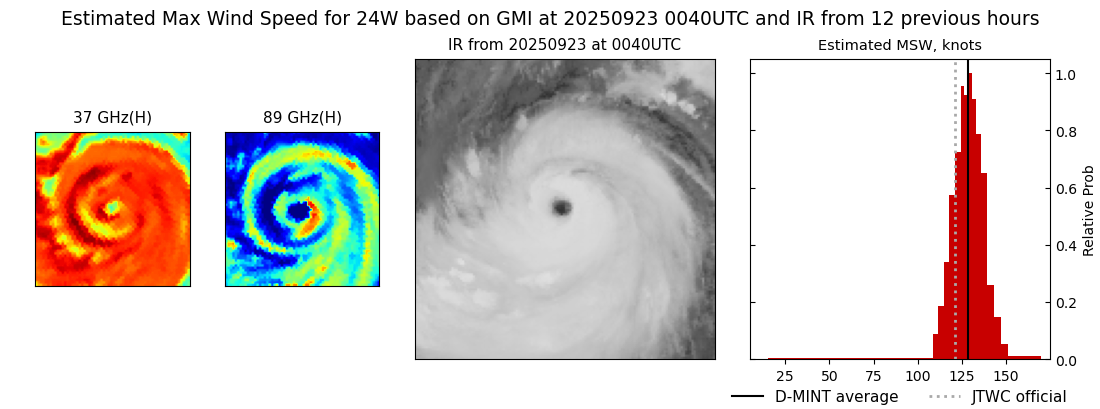 current 24W intensity image