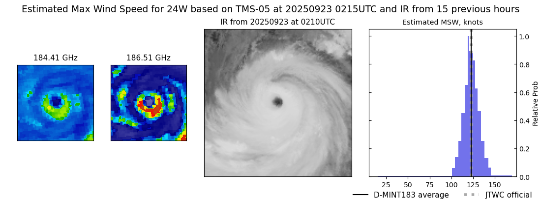 current 24W intensity image