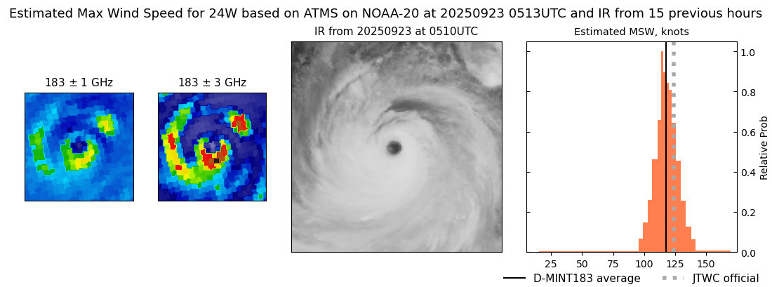 current 24W intensity image