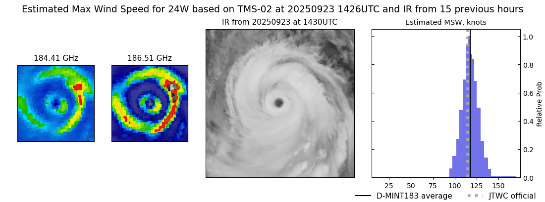 current 24W intensity image