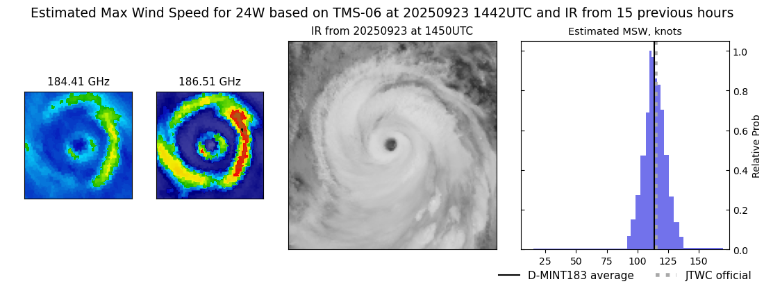 current 24W intensity image