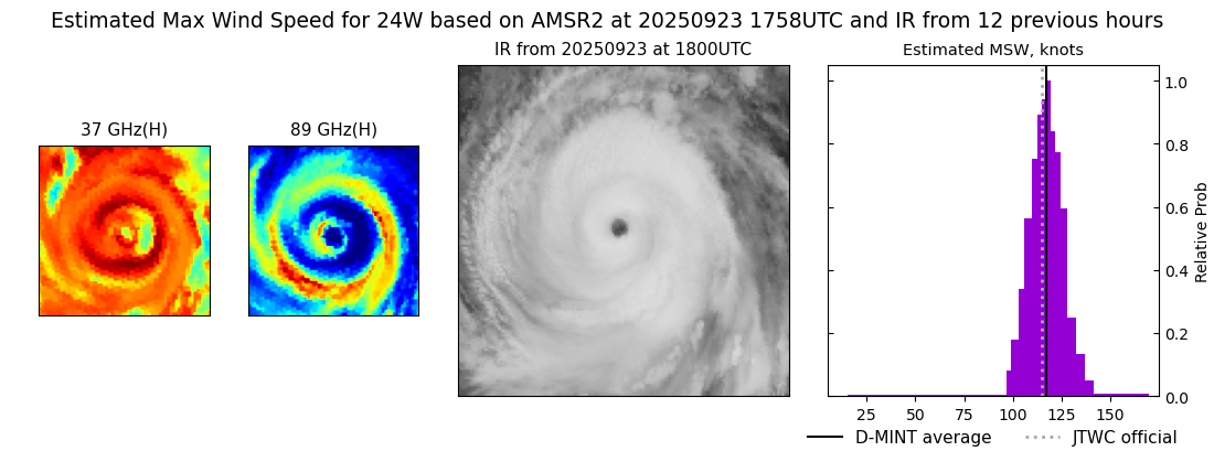 current 24W intensity image