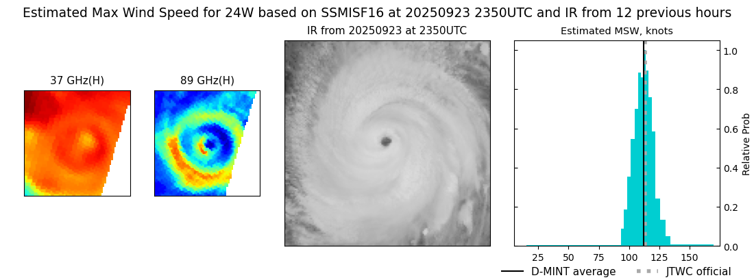 current 24W intensity image