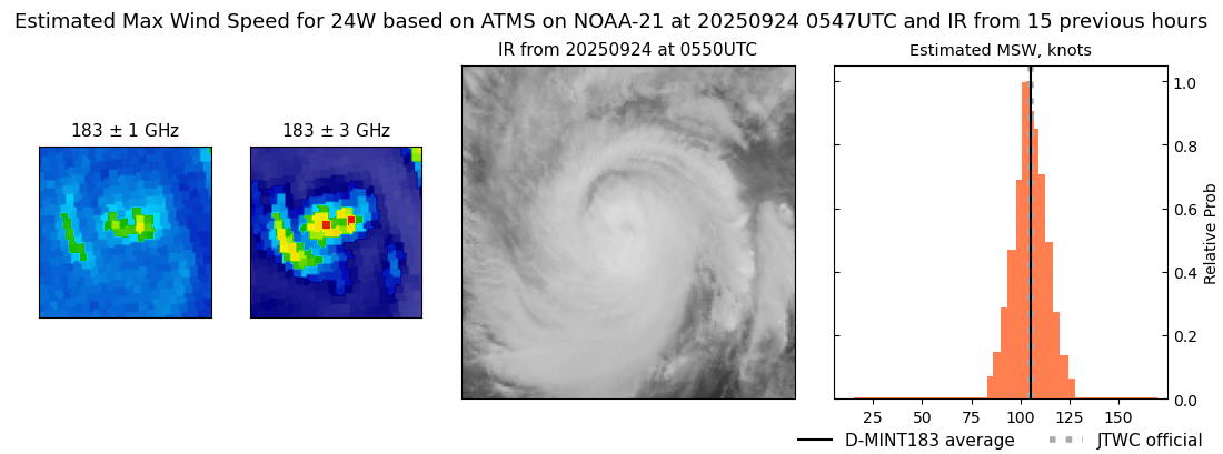 current 24W intensity image