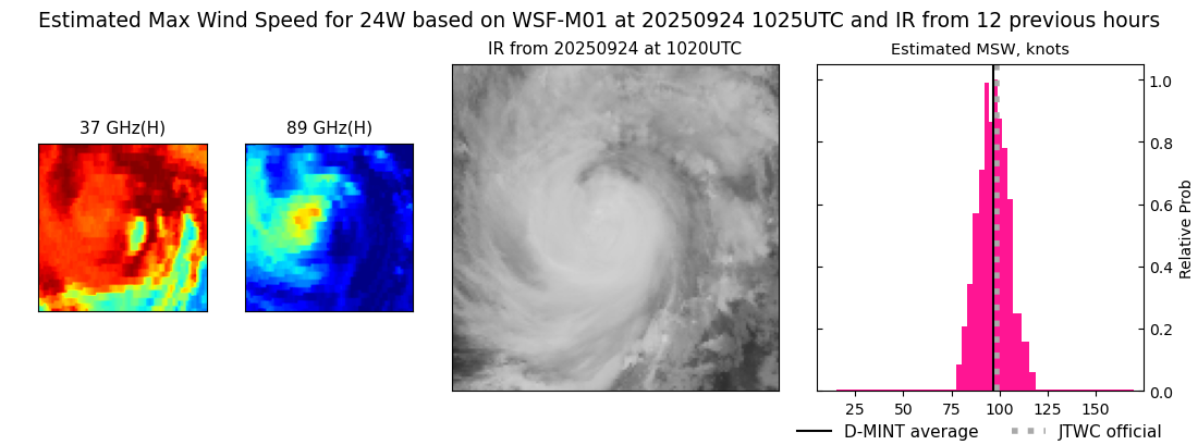 current 24W intensity image
