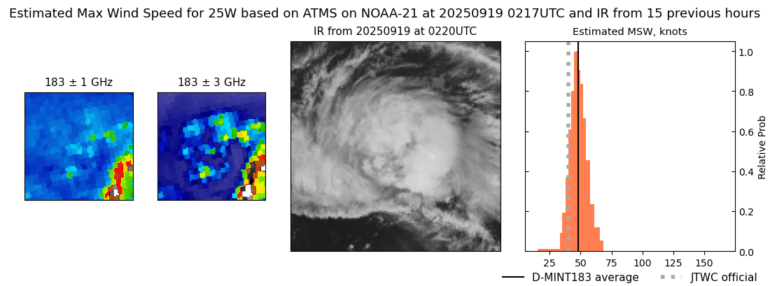 current 25W intensity image