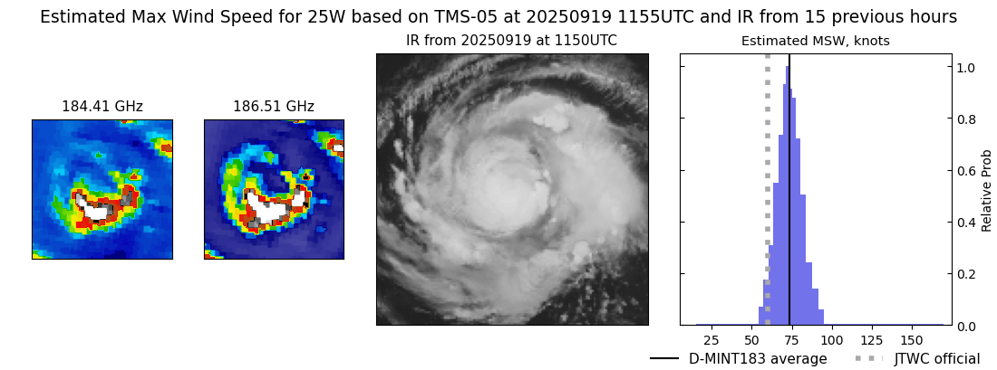 current 25W intensity image