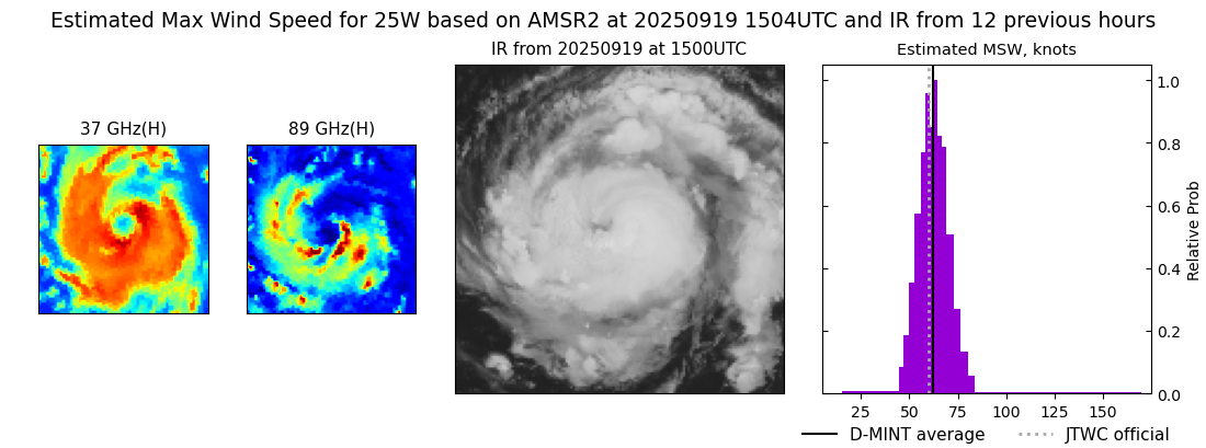 current 25W intensity image
