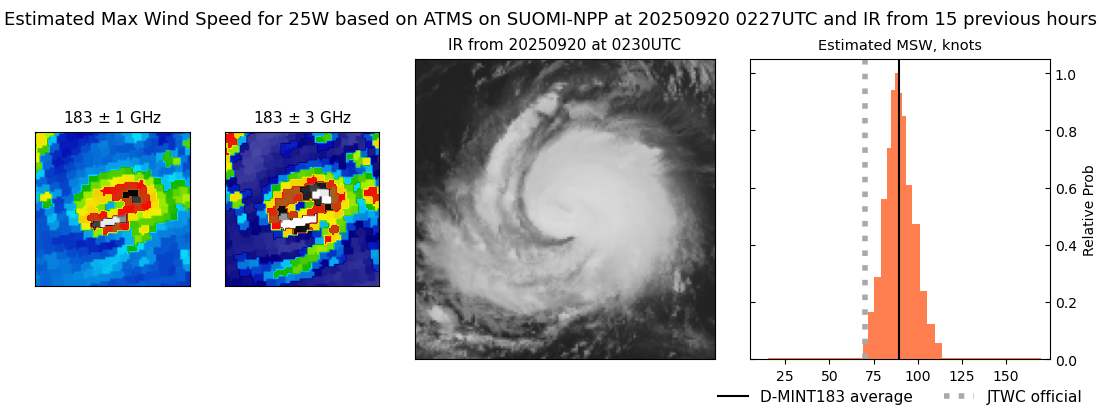current 25W intensity image