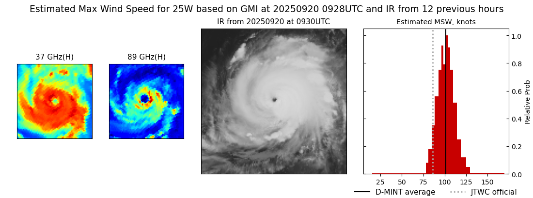 current 25W intensity image