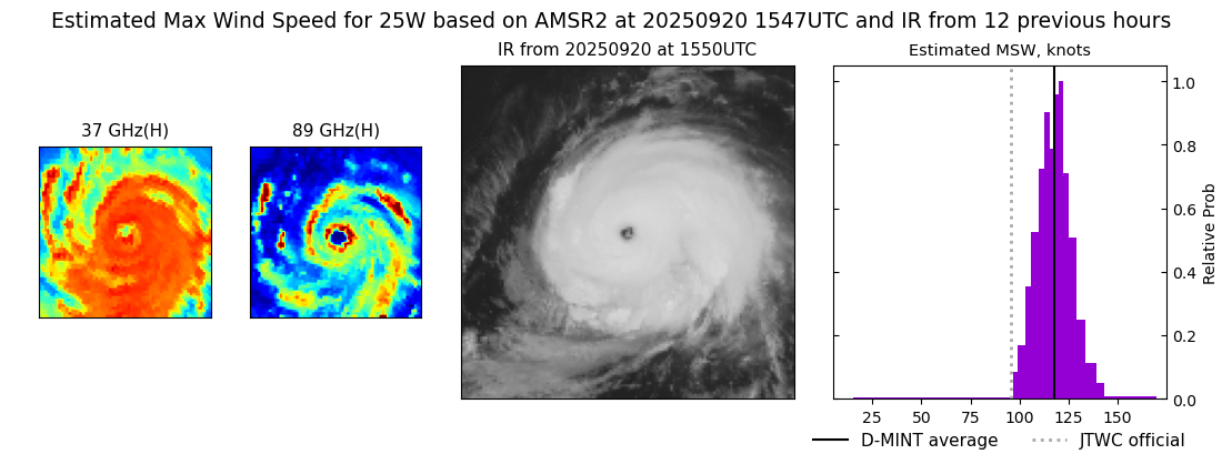 current 25W intensity image
