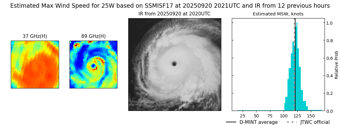 current 25W intensity image