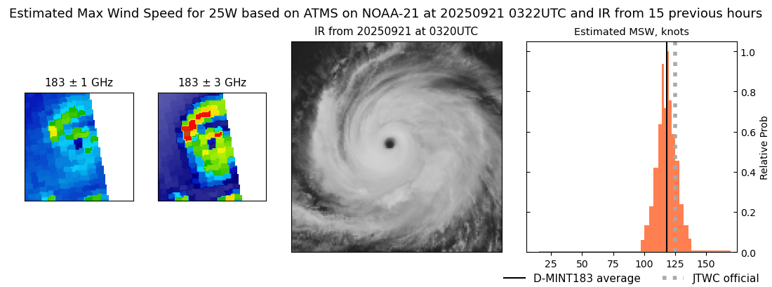 current 25W intensity image