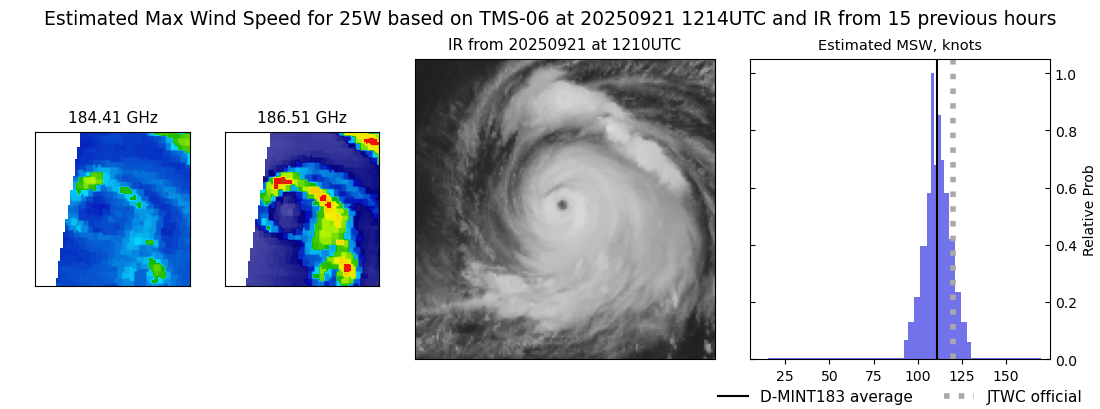current 25W intensity image