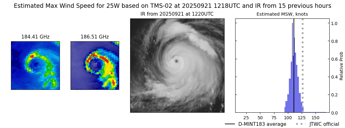current 25W intensity image