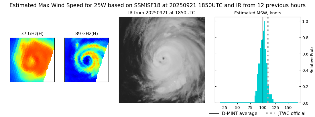current 25W intensity image