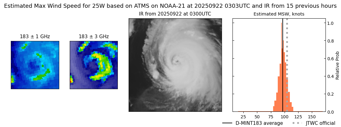 current 25W intensity image