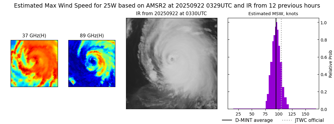 current 25W intensity image