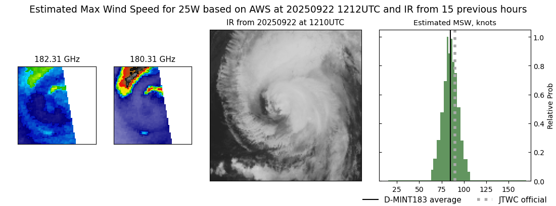 current 25W intensity image
