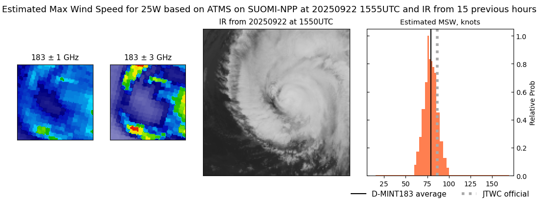current 25W intensity image
