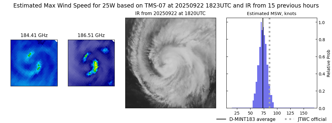 current 25W intensity image