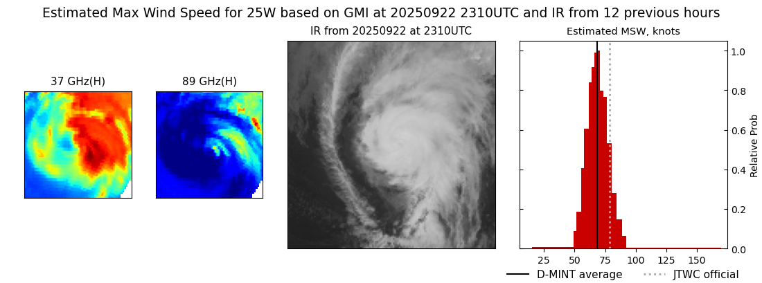 current 25W intensity image