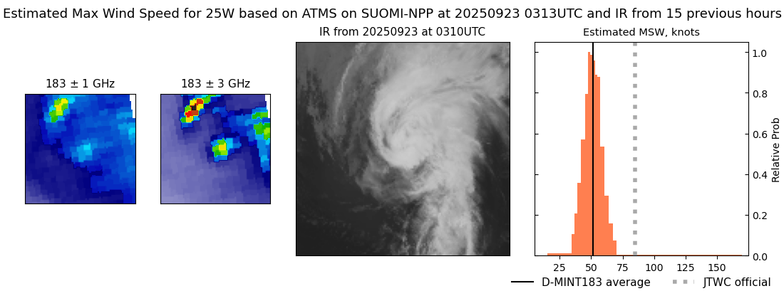 current 25W intensity image