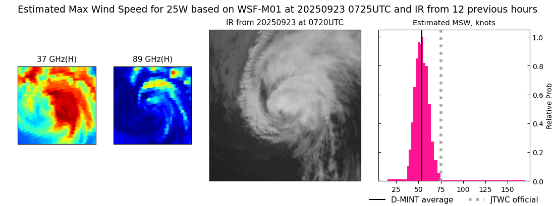 current 25W intensity image