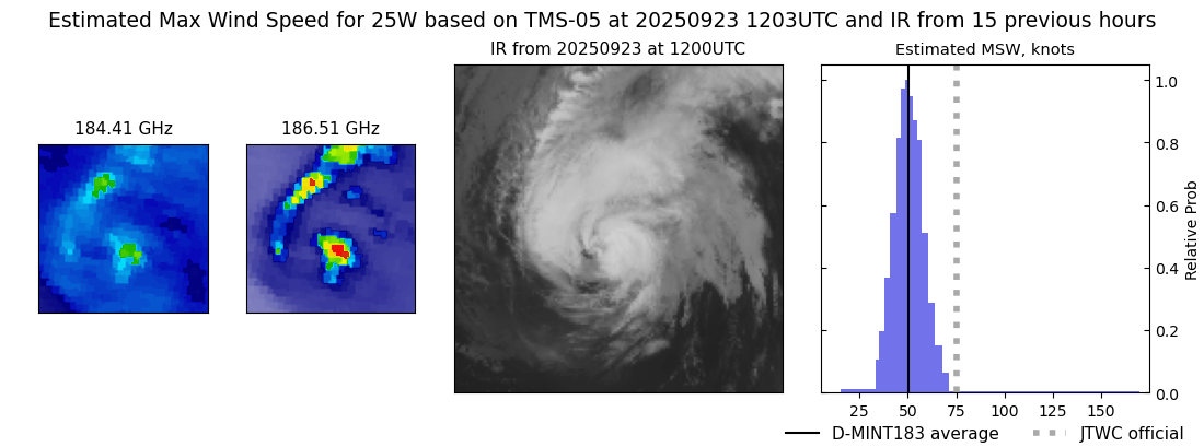 current 25W intensity image